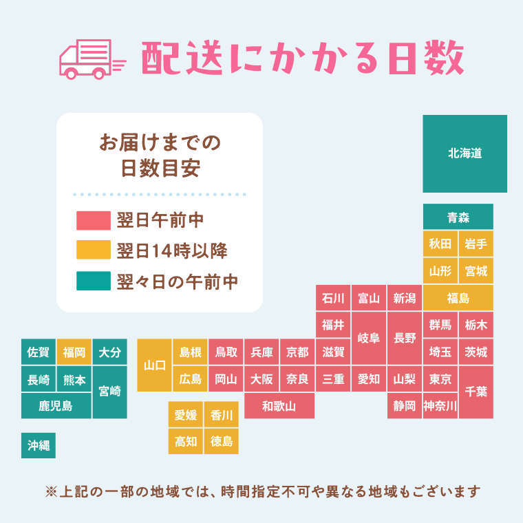 配送にかかる日数