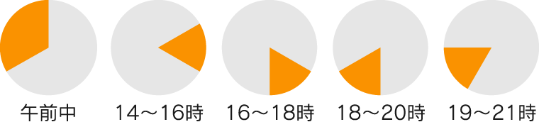 配送希望時間帯 午前中・14時～16時・16時～18時・18時～20時・19時～21時